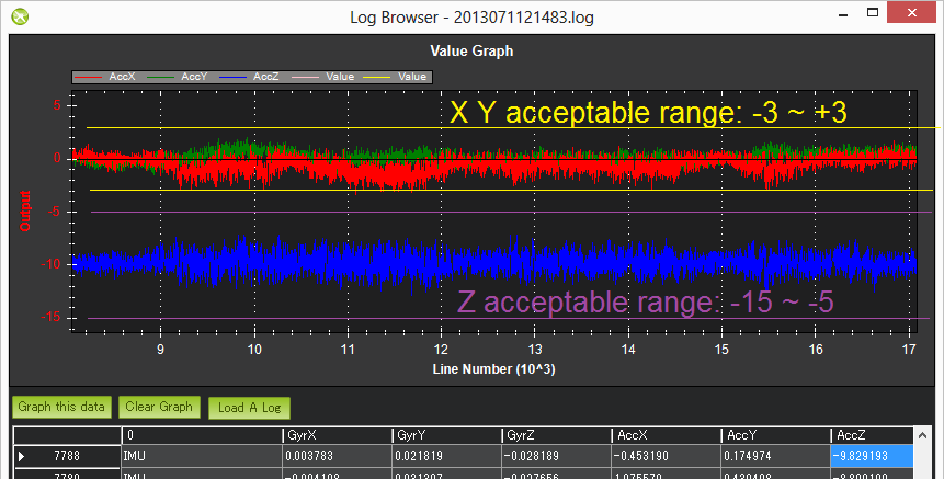 DiagnosingWithLogs_Vibes