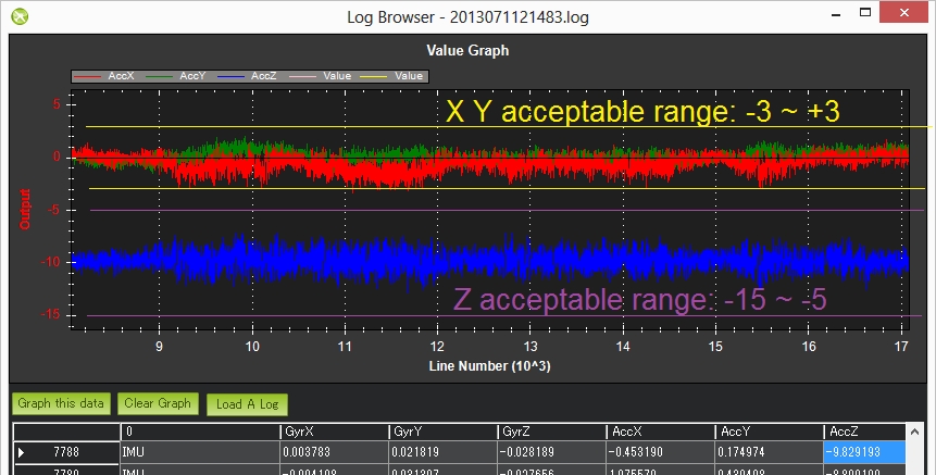 DiagnosingWithLogs_Vibes